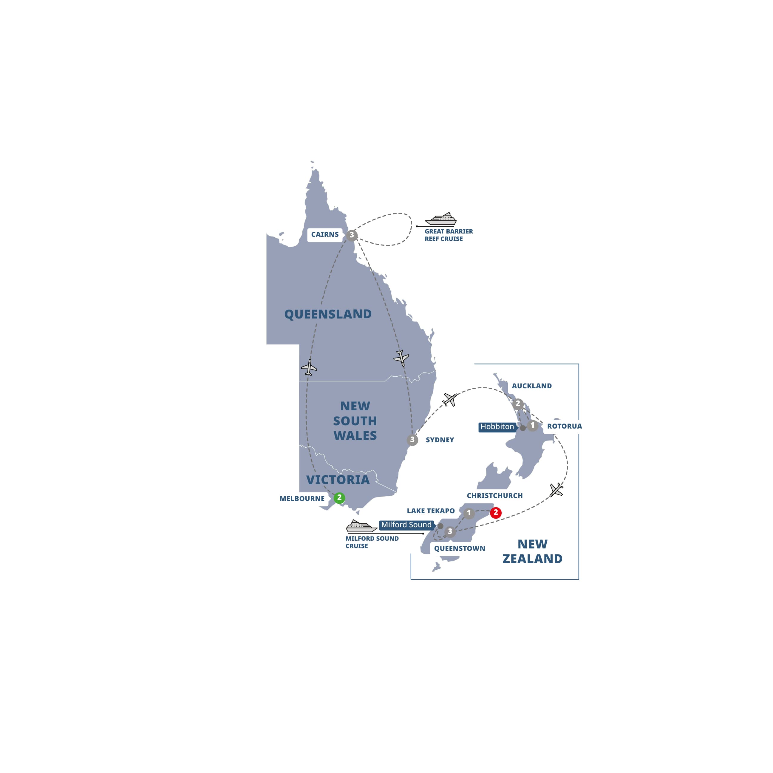 Contrasts of Australia and New Zealand